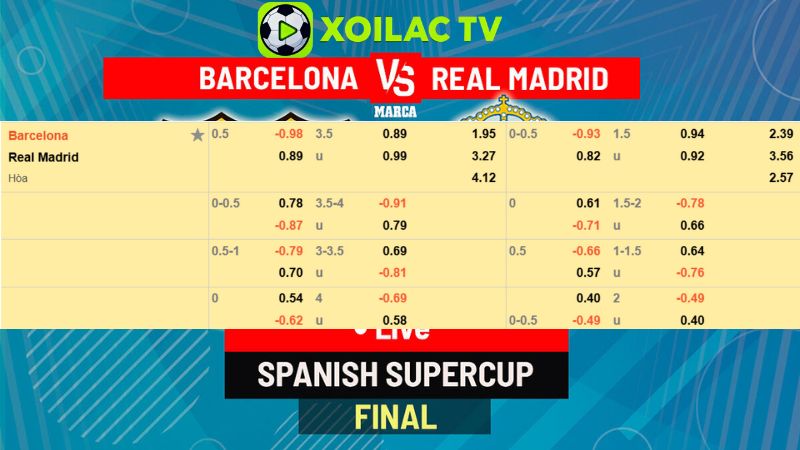 Bảng kèo Barcelona vs Real Madrid