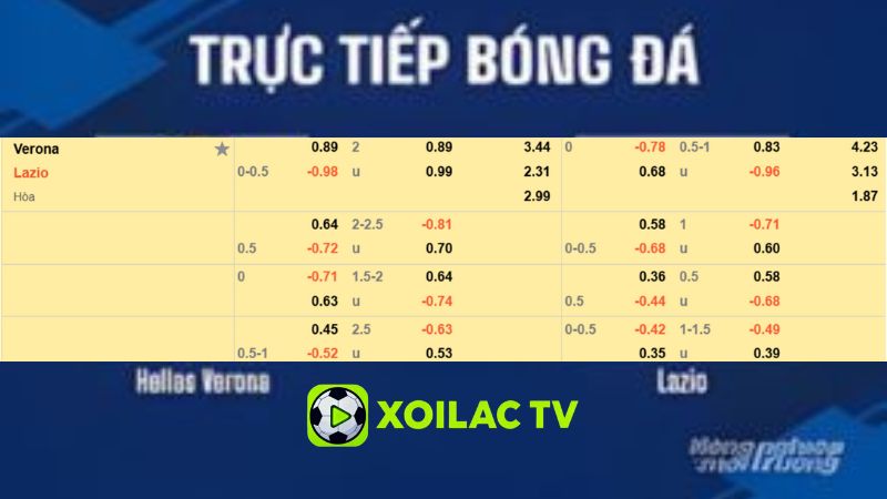 Bảng kèo Verona vs Lazio