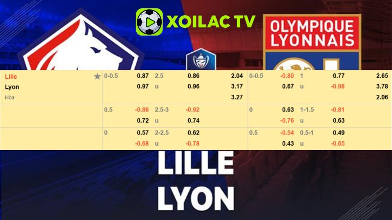 Bảng kèo Lille vs Lyon