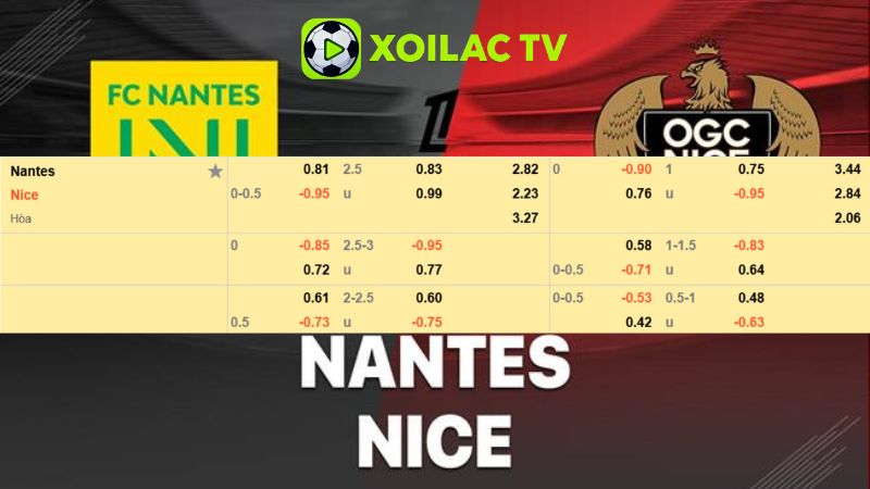 Bảng kèo Nantes vs Nice