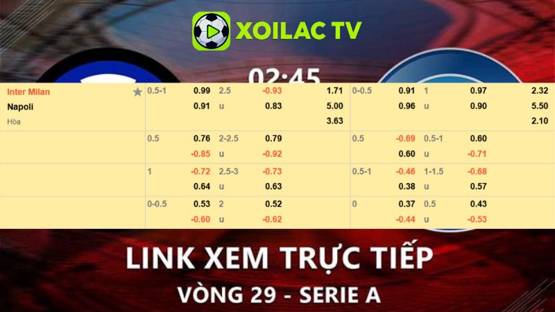Bảng kèo Inter Milan vs Napoli