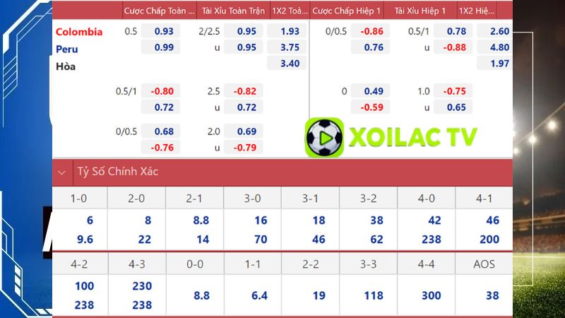 Các loại kèo nhà cái phổ biến hiện nay