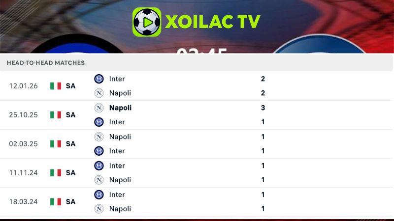 Lịch sử đối đầu Inter Milan vs Napoli