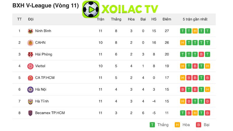 Thứ Hạng Của Việt Nam Trên Bản Đồ Bóng Đá Thế Giới